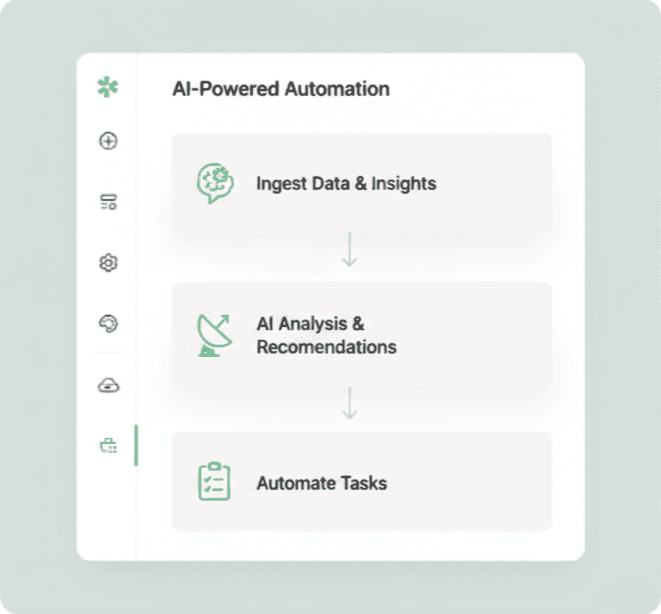 AI-Powered Automation